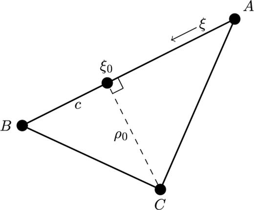 A geometrical scheme for the traveltime updating procedure in 2-D, adapted from Fomel (1997).