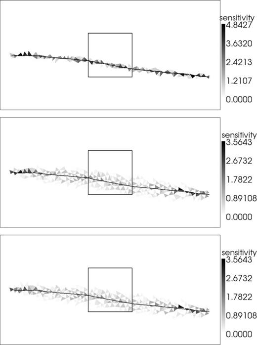 Sensitivities for the block model with an anomalously fast block. Sensitivities are calculated by tracing rays (top panel), through our new approach (middle panel) and though a brute-force method (bottom panel). Sensitivity values are indicated by the colour scales (the units are metres). The outline of the square block is indicated by a thick black line. The rays are drawn in black. Axis labels have been removed to avoid clutter but are as in Fig. 4.