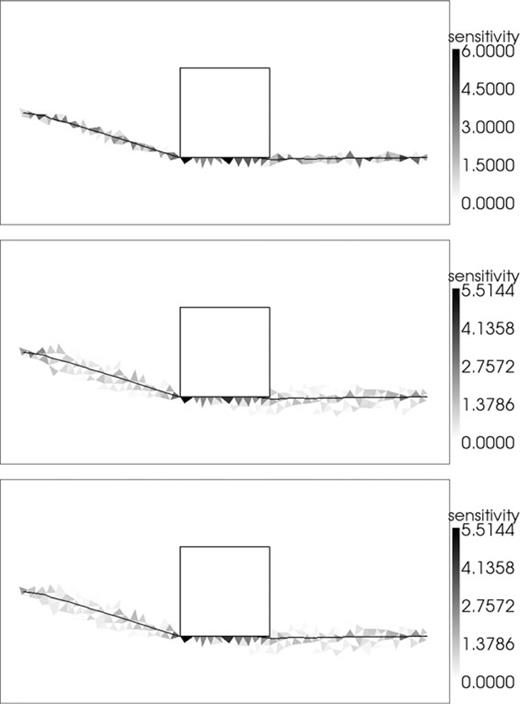 As in Fig. 5 but for the scenario with an anomalously slow block.