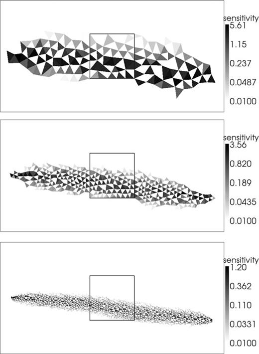 As in Fig. 6 with sensitivities calculated through our new approach and with different grid discretizations. From top to bottom, the maximum cell area supplied to Triangle are 50.0, 10.0 and 2.0 m2.