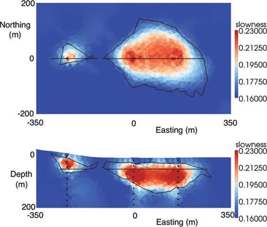 Slices through the 3-D recovered model. Top panel: A horizontal slice at a depth of 60 m. Bottom panel: A west–east vertical slice at northing 0 m. The outlines of the true sulfide surfaces for each slice are shown as black lines. The down-hole receivers are shown as black dots. The colour scales show slowness in s km−1. To aid comparison, we have set the lower and upper colour scale limits to the true slowness values for the background and sulfide units.
