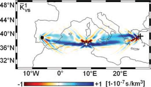 Hessian kernel corresponding to an S velocity perturbation δvS1 that is located in the outer rim of the Fréchet kernel shown in Fig. 3. The position δvS1 is indicated by ○. The amplitude of is one order of magnitude smaller than in Fig. 6 where δvS1 was located near the centre of the first Fresnel zone of the Fréchet kernel.