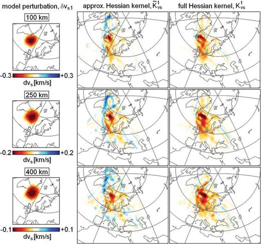 Comparison of approximate and full Hessian kernels. Left-hand side column: Slices through the Iceland plume, which serves as model perturbation δm1= (0, 0, δvS1). Central column: Slices through the approximate Hessian kernel . The dashed circle indicates the approximate location of the model perturbation. Right-hand side column: Slices through the full Hessian kernel . The colour scales for the approximate and full Hessian kernels are the same at each depth level.