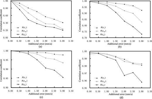 Correlation coefficients of results obtained using the four computing methods for different random errors: (a) Delaunay triangulation, (b) multisurface functions, (c) spherical harmonics and (d) least-squares collocation (standard errors of rand() are set, respectively, to 0.0 mm a−1, ±0.5 mm a−1, ±1.0 mm a−1, ±1.5 mm a−1, ±2.0 mm a−1, ±2.5 mm a−1 and ±3.0 mm a−1).