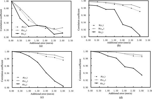 Correlation coefficients of the results obtained using the four computing methods in medium scale for different random errors: (a) Delaunay triangulation, (b) multisurface functions, (c) spherical harmonics and (d) least-squares collocation (standard errors of rand() are set, respectively, as 0.0 mm a−1, ±0.5 mm a−1, ±1.0 mm a−1, ±1.5 mm a−1, ±2.0 mm a−1, ±2.5 mm a−1 and ±3.0 mm a−1).