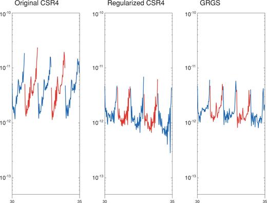 Same as Fig. 3, except only degrees between 30 and 35 are plotted.
