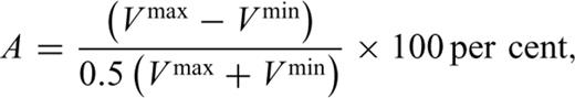 formula
