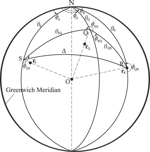 Geometry of the source at rS, receiver at rR, and an arbitrary location rQ at which the Fréchet kernel is being calculated. S, R and Q are the surface projections of rS, rR and rQ, respectively. Here rR and R coincide since the receiver is assumed to be on the surface.