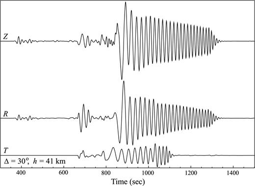 Synthetic seismograms obtained from the SSGTs in Fig. 5. A point source with a focal mechanism of 60°/45°/45° for strike/dip/rake angles has been used. The source time function is such that the moment tensor is a Heaviside function in time.