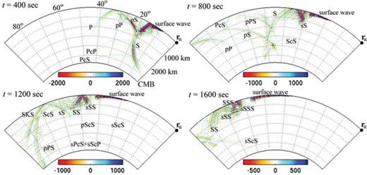 Snapshots of the SSGT hZrr(rR, t; rQ) taken at 400 s, 800 s, 1200 s and 1600 s. Receiver location is fixed at rR. Plotted here are the values of hZrr(rR, t; rQ) normalized by a factor of 0.952 × 10−25N−1.