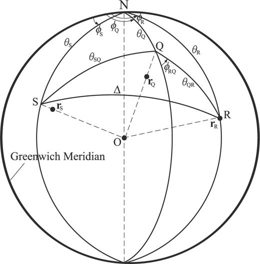 Geometry of the source at rS, receiver at rR and an arbitrary location rQ at which the Fréchet kernel is being calculated. S, R and Q are the surface projections of rS, rR and rQ, respectively. Here rR and R coincide since the receiver is assumed to be on the surface.