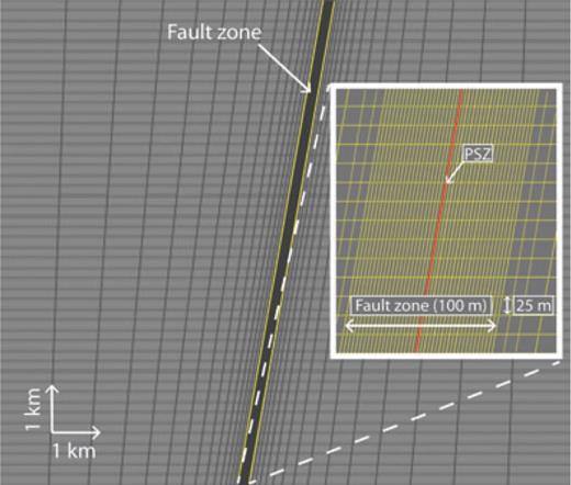Close-up view of the mesh inside the fault zone. The red line corresponds to the interface representing the principal slip zone (PSZ) inside the fault core. Inside the fault zone, each element is 5 m wide and 25 m high.