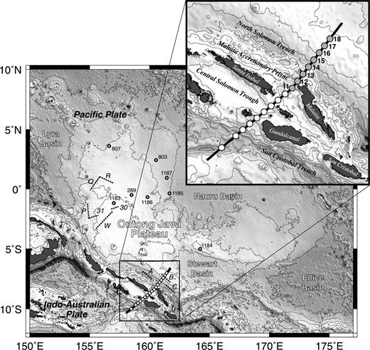 Bathymetry of the Ontong Java Plateau and the surrounding regions. Thick solid line denotes the seismic transect of Miura et al. (2004). Prominent geological features around the transect are labelled in the inset. Circles on the transect denote the locations of ocean bottom seismometers (see inset for the names of the instruments used in this study). Grey circles denote the locations of drilling sites, and dashed lines represent other previous seismic transects on the plateau: A–C (Furumoto et al. 1970), 31 and 32 (Murauchi et al. 1973), and P, Q, R and W (Furumoto et al. 1976).