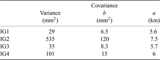 Data error variance and the parameters a and b of the data error auto-covariance functions cov(h) = b exp(-h/a) for IG1-4 plotted in Fig. 3.
