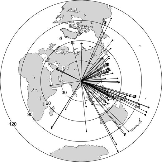 Azimuthal distribution of the teleseismic events used in this study. Epicentral distance from the centre of the seismic array is shown with concentric circles with degrees on the great circle.