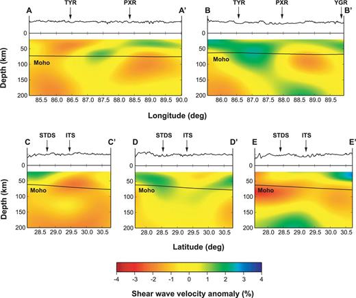 Vertical profiles of shear wave velocity anomalies. Profiles A–A′ and B–B′ are along latitude 30°N and 28.5°N. Profiles C–C′, D–D′ and E–E′ are along longitude 86°E, 87°E and 88.5°E. Locations of these profiles are shown in Figs 13 and 14. The velocity anomalies are calculated relative to the average shear wave velocity in southern Tibet. Topography and Moho are plotted above and in the velocity anomaly profiles. The main geological boundaries and the N–S trending rifts are marked with the abbreviations as same as in Fig. 1.