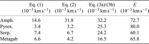 RMS errors of the fits to the Madison data according to eqs (1), (2) and (3a)/(3b) considering the pressure range ≥ 600MPa. Parameter E refers to the experimental error at P = 600MPa assuming a bulk error of 1 per cent.