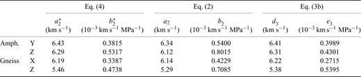 Comparison of the ‘intrinsic’ parameters of the fits to the Kiel data according to eqs (4) (a*2, b*2 : optimized parameters a2 and b2), eq. (2) (parameters a2 and b2) and eq. (3b) (parameters d3 and e3).