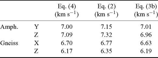 Extrapolated ‘intrinsic’ velocities at P = 1500MPa.