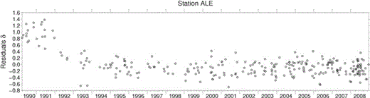 Temporal distribution of the Me residuals δ at station ALE (Canada).