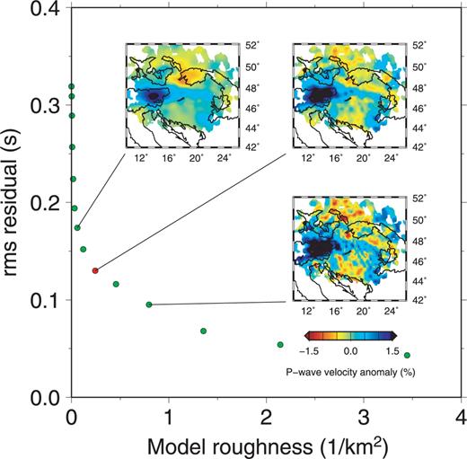 Trade-off between the model roughness and rms residual for the P-wave inversions. The three images show the 300 km depth slice for three different sets of regularization parameters. The red point shows the preferred model solution using smoothing parameter λs = 14 000 and flattening parameter λf= 750.