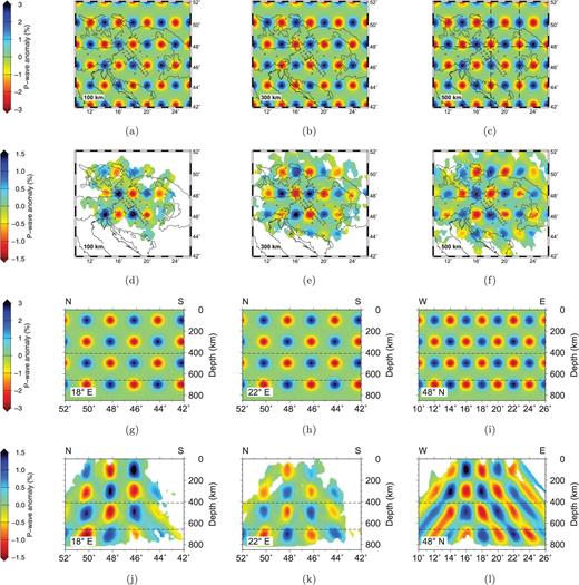 Synthetic P-wave checkerboard model. The input synthetic model is shown for three depth slices (a)–(c) and three vertical sections (g)–(i). The locations of the three vertical sections are shown in (c). The corresponding images from the inversion of the synthetic data are shown below the respective input model images. The normalized correlation between input and recovered model for the depth slices are 0.87, 0.90, 0.90 and 0.91 for 100 km, 300 km, 500 km and 700 km (not shown), respectively; for the vertical sections the correlation is 0.87 at 18°E, 0.88 at 22°E and 0.82 at 48°N. Note that the colour scales used for input and output models differ as the inversion method recovers only about half of the original anomaly amplitude.