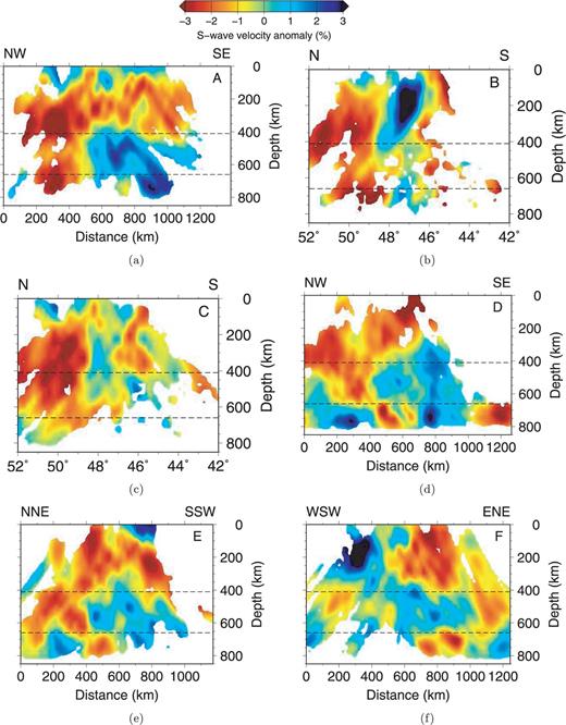 Vertical sections through the S-wave tomographic model. Locations of vertical sections are shown in Fig. 12(f). The ‘410’ and ‘660’ discontinuities are shown for reference.