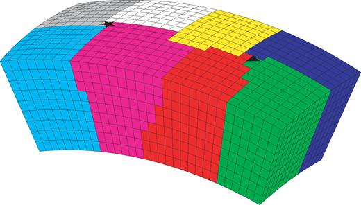 A chunk of the Earth meshed by hexahedral elements. It is 20°× 40° large and 1400 km thick. The elements are gathered under different colours. Each colour represents a subdomain. Here, the chunk is divided in eight subdomains. The star and the triangle correspond to the source and the station used in Section 3.1.