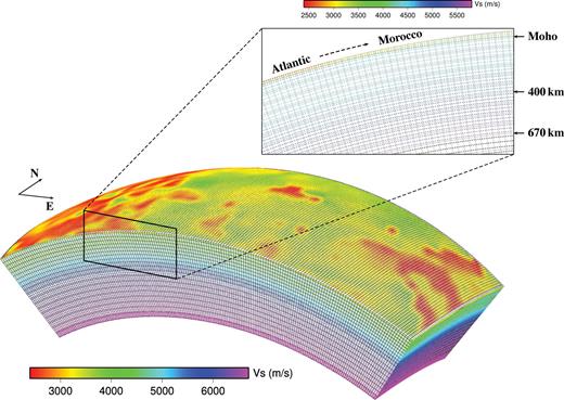 A mesh for CUB in the Atlantic-European region. The chunk is 30°× 70° large and 1500 km thick. The horizontal size of the elements is dh= 0.35°. This allows the propagation of a 20 s period wavefield using a polynomial order N= 4. The S-wave speed at each GLL node on the border of the domain is plotted. A zoom into the upper part of the southern side of the chunk shows the discontinuities. The transition between a thin oceanic crust and a thick continental crust is visible. A map of the Moho corresponding to the present chunk is shown in Fig. 12.