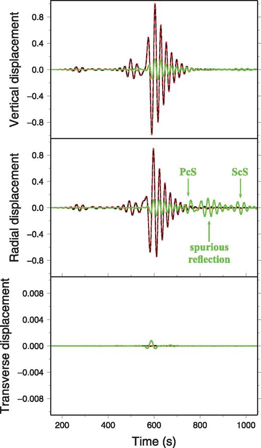 Comparison of the SEM solution (dashed black) with the normal mode solution (red) obtained in PREM with no attenuation. The epicentral distance is 20°. The residual multiplied by 10 is plotted in green.