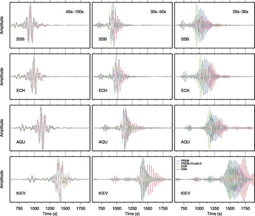 Waveforms induced by the mid-Atlantic ridge earthquake at four stations in Europe for three different period bands. We compare the real data (grey) with the waveforms obtained in three different Earth models (PREM in blue, PREM+Crust2.0 in red and CUB in green).