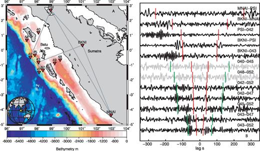 (A) Map of the region showing seafloor bathymetry, station locations (red triangles) and station-to-station paths presented in this study (grey lines connecting stations). Investigator fracture zone (IFZ) and nearby islands are labelled on the map. Inset map shows location of study area on the globe as a yellow star. (B) NCF for selecting station-to-station paths presented in this study (black) and results for shallow water stations 40 and 48 (grey) which did not produce usable results. Positive lags correspond to waves travelling from the first station to the second station, while negative lags correspond to waves travelling in the reverse direction. Red markers are predicted 3.5 km s-’1 traveltimes, green markers indicate 1.0 km s-’1 traveltimes.