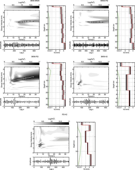 Onshore and onshore–offshore station-to-station path symmetric NCFs, spectrogram plots and shear velocity models. See Fig. 2 for format description.