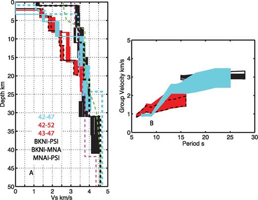 (A) Shear velocity comparison for the six best-resolved station-to-station paths. Models are colour-coded in the legend (red fill with black dashed indicates 43–47). Cyan dashed line indicates CRUST2.0 model for -’1°S, 98°E (oceanic path), black dashed is the CRUST2.0 model for 0° N, 100.5° E (arc path), green dashed is the 1-D shear velocity model of Collings et al. (2012), and purple dashed is the 1-D shear velocity model of Lange et al. (2010). (B) Comparison of corresponding dispersion curves.