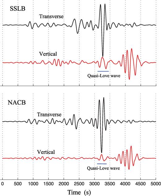 Vertical component seismograms recorded at SSLB and NACB showing obvious quasi-Love after the 2010 February 27 Chile earthquake. Waveforms shown are corrected for the instrument response and filtered between 2 and 8 mHz.