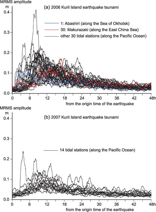 Time series of MRMS amplitudes of (a) the 2006 and (b) the 2007 Kuril Island earthquake tsunamis observed at tidal stations listed in Table 1. x axis indicates hours from the earthquake occurrence.