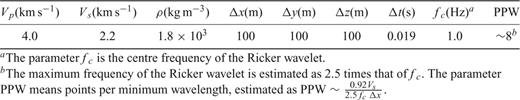 Model and simulation parameters for the half-space model with a flat surface.