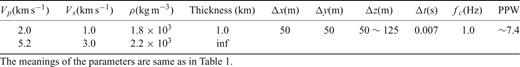 Model and simulation parameters for the flat layer over a half-space model.