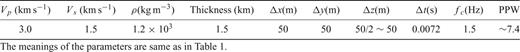 Model and simulation parameters for the Gaussian hill model.