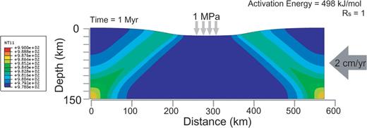 The rainbow colour contours show the temperature distribution. Symmetric instability with same shear moduli in soft and stiff lithospheres occurs at 1 Myr. Symmetric thermal instability occurs in both parts because of the constant vertical pressure. Asymmetric deformation does not appear.