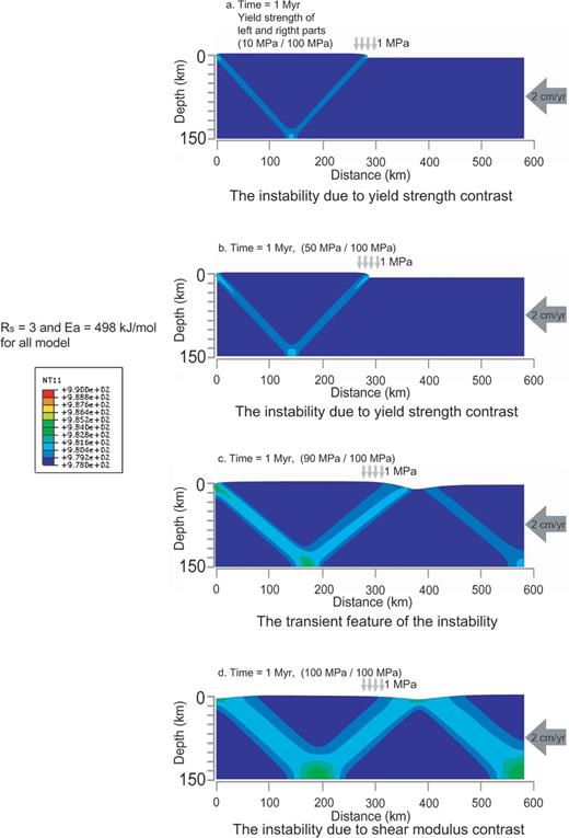Shape of deformation and the shear instability at 1 Myr in cases with different yield strength. Rs and activation energy are fixed at 3 and 498 kJ mol-1, respectively. (a) Yield strength of left and right parts = 10/100 MPa; (b) 50/100 MPa; (c) 50/100 MPa; (d) 100/100 MPa.