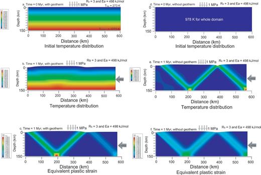 Comparison of the asymmetric instability between the cases with and without the geothermal gradient. The left and the right columns are showing the cases with and without the gradient, respectively. In terms of the magnitude of the plastic strain, two cases are similar.