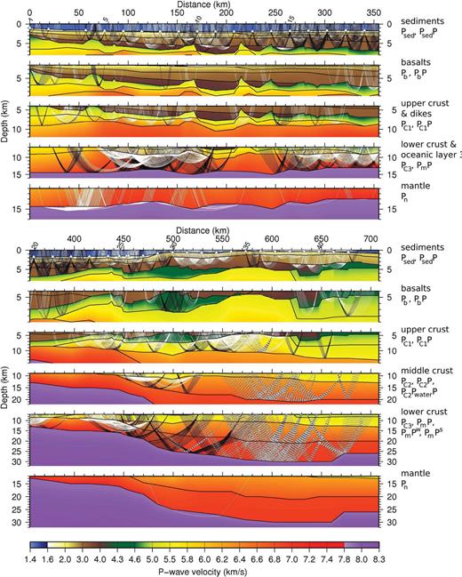 Ray coverage of the P-wave velocity model with refracted waves in white, reflected waves in black and rays derived from multiples with grey dashes. For clarity, the model is split in two 355-km-long segments and only every fifth ray is plotted. Each panel displays the phases labelled on the right side.
