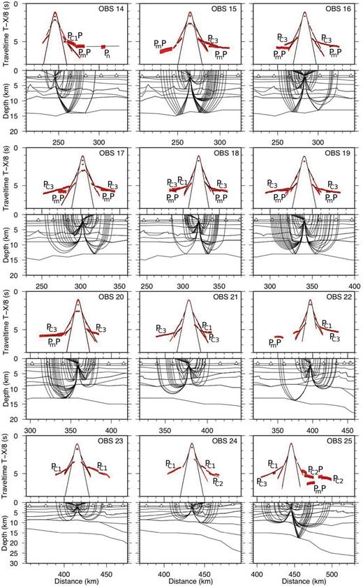 Ray tracing in the P-wave velocity model for OBS 14-25. For the description of the panels see Fig. A1.