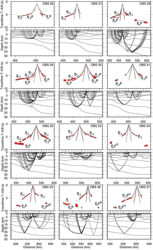 Ray tracing in the P-wave velocity model for OBS 26-37. For the description of the panels see Fig. A1.