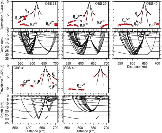 Ray tracing in the P-wave velocity model for OBS 38-42. For the description of the panels see Fig. A1.