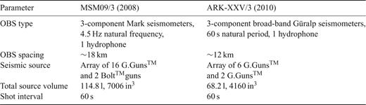Parameters of seismic refraction measurements.