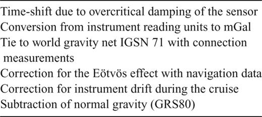 Corrections applied to the gravity data.