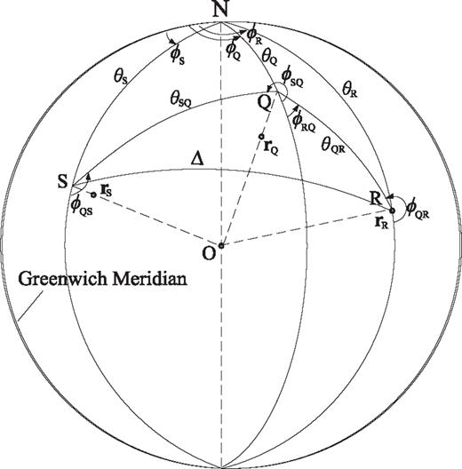 Geometry of the source at , receiver at and an arbitrary location at which the Fréchet kernel is calculated (from Zhao & Chevrot 2011a). s, R and Q are the surface projections of , and , respectively. Here and R coincide, since the receiver is assumed to be on the surface.