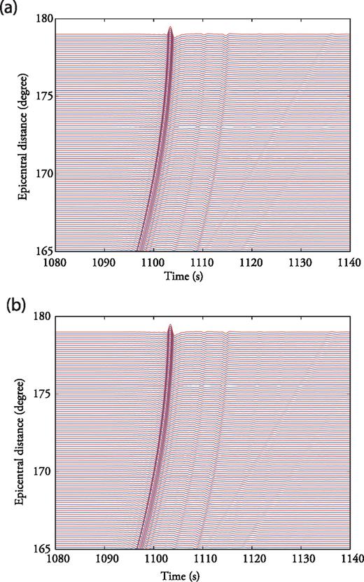 Interpolation of PKPdf wave Green's functions. The ‘exact’ Single-Side Green's Tensors (red lines) are calculated with DSM at 1000 km depth. The blue lines show the interpolated Single-Side Green's Tensors without (top panel) and with (bottom panel) normal move-out corrections for a slowness of 0.24 s deg−1 which corresponds to a PKPdf wave observed at an epicentral distance of 176°. All the traces are bandpass filtered between 0.1 and 1.0 Hz. Note the absence of spatial aliasing on the interpolated traces when the normal move-out corrections are omitted.